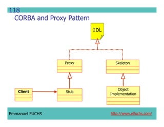 CCM IDL, CORBA Component Model IDL