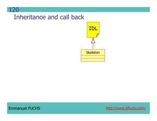 CCM IDL, CORBA Component Model IDL