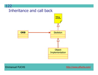CCM IDL, CORBA Component Model IDL
