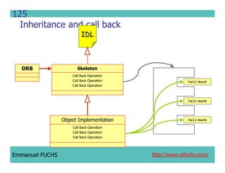 CCM IDL, CORBA Component Model IDL