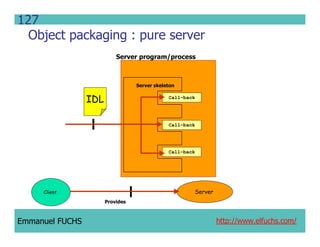 CCM IDL, CORBA Component Model IDL