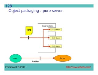 CCM IDL, CORBA Component Model IDL