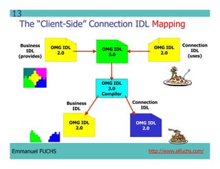 CCM IDL, CORBA Component Model IDL