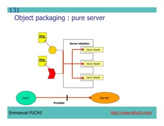 CCM IDL, CORBA Component Model IDL