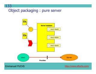 CCM IDL, CORBA Component Model IDL