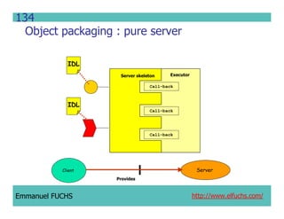 CCM IDL, CORBA Component Model IDL