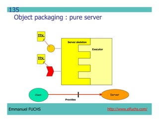 CCM IDL, CORBA Component Model IDL