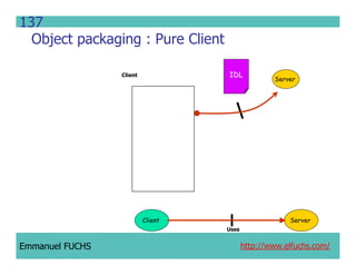 CCM IDL, CORBA Component Model IDL