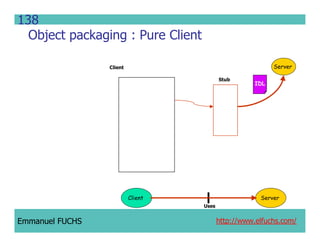 CCM IDL, CORBA Component Model IDL