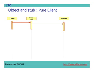 CCM IDL, CORBA Component Model IDL