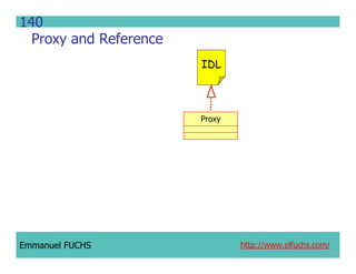 CCM IDL, CORBA Component Model IDL