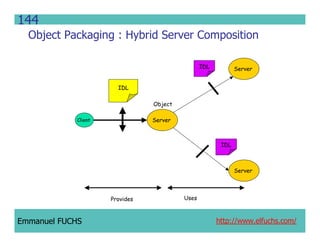 CCM IDL, CORBA Component Model IDL