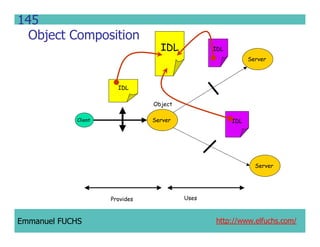 CCM IDL, CORBA Component Model IDL