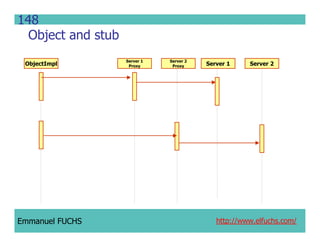 CCM IDL, CORBA Component Model IDL