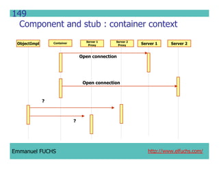 CCM IDL, CORBA Component Model IDL