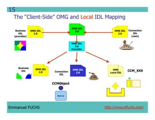CCM IDL, CORBA Component Model IDL