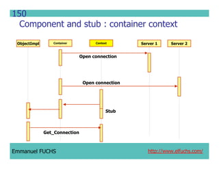 CCM IDL, CORBA Component Model IDL
