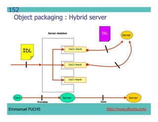 CCM IDL, CORBA Component Model IDL