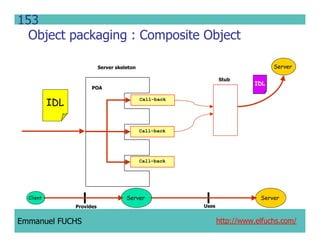 CCM IDL, CORBA Component Model IDL