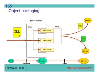 CCM IDL, CORBA Component Model IDL