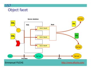 CCM IDL, CORBA Component Model IDL