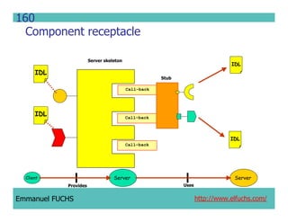 CCM IDL, CORBA Component Model IDL