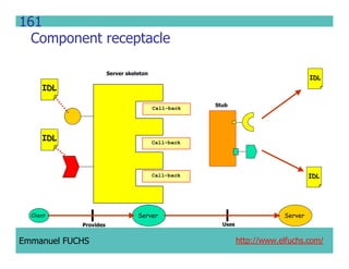 CCM IDL, CORBA Component Model IDL