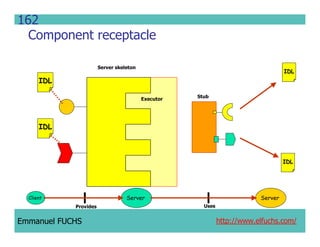 CCM IDL, CORBA Component Model IDL