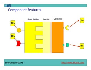 CCM IDL, CORBA Component Model IDL