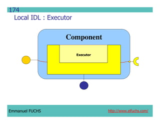 CCM IDL, CORBA Component Model IDL