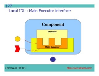 CCM IDL, CORBA Component Model IDL