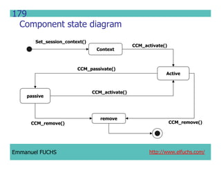 CCM IDL, CORBA Component Model IDL