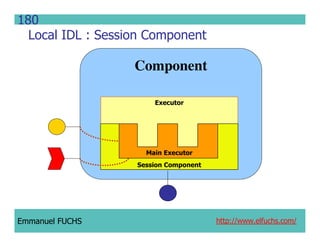 CCM IDL, CORBA Component Model IDL