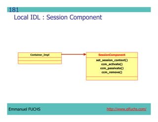 CCM IDL, CORBA Component Model IDL