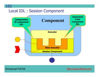 CCM IDL, CORBA Component Model IDL