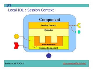 CCM IDL, CORBA Component Model IDL