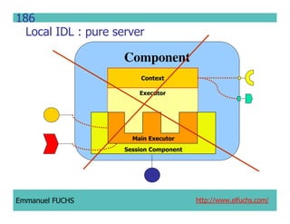 CCM IDL, CORBA Component Model IDL