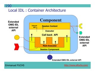 CCM IDL, CORBA Component Model IDL