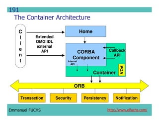 CCM IDL, CORBA Component Model IDL