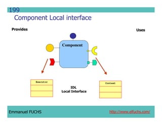 CCM IDL, CORBA Component Model IDL