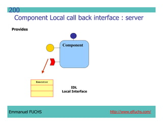 CCM IDL, CORBA Component Model IDL