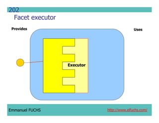 CCM IDL, CORBA Component Model IDL