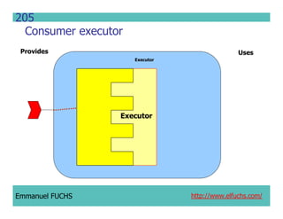 CCM IDL, CORBA Component Model IDL