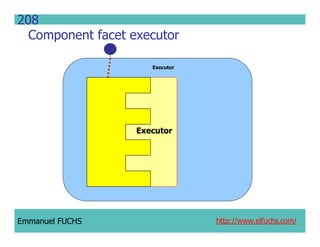 CCM IDL, CORBA Component Model IDL