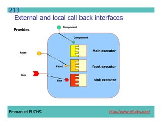 CCM IDL, CORBA Component Model IDL