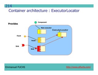 CCM IDL, CORBA Component Model IDL