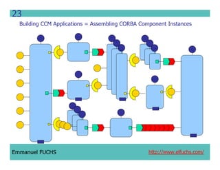 CCM IDL, CORBA Component Model IDL
