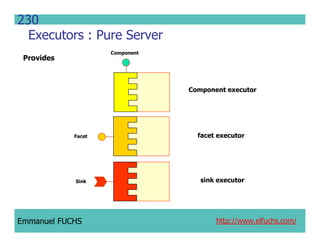 CCM IDL, CORBA Component Model IDL
