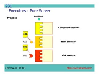 CCM IDL, CORBA Component Model IDL