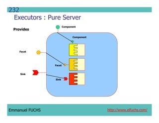 CCM IDL, CORBA Component Model IDL
